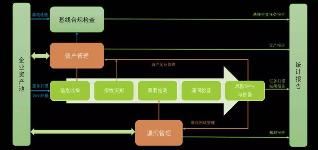 等保漏洞扫描_漏洞扫描