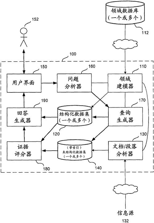 非结构化数据_非结构化数据创建图谱