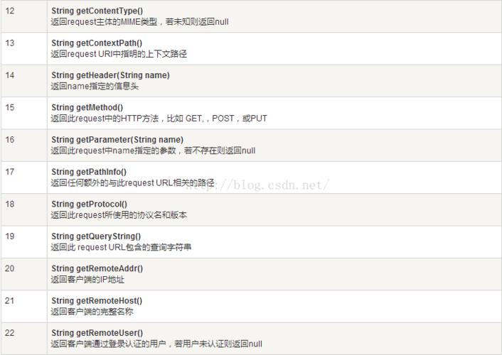 服务器监听客户端发起的请求_发起请求