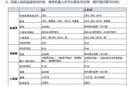 电销智能机器人的定价策略和鉴权机制有哪些关键点？