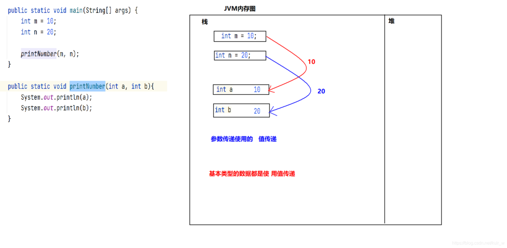 对象参数传递_如何设置页面间参数传递