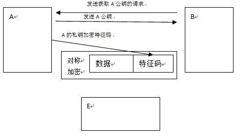 单向加密算法_加密算法