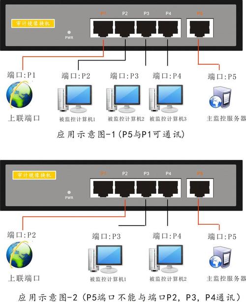 服务器端口怎么看_端口