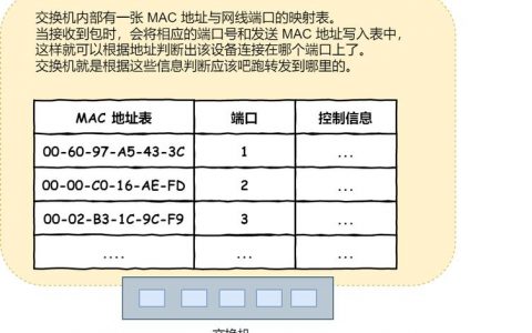 服务器地址变更后，ALM3276800082设备如何处理MAC地址的学习和老化？