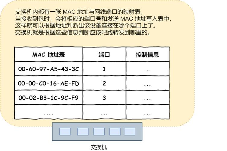服务器地址发生变更_ALM3276800082 设备学习到了MAC地址或MAC地址发生了老化