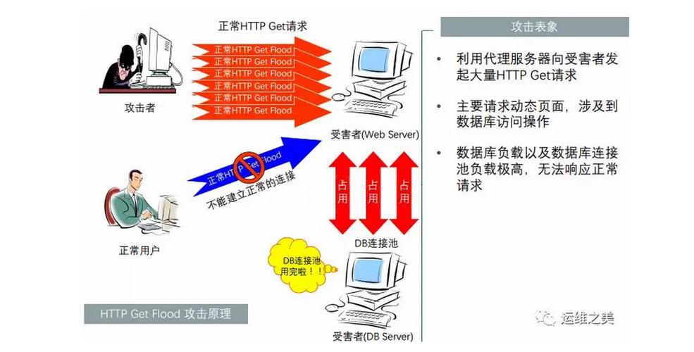 ddos怎么防_DDoS高防