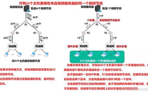 如何正确设置服务器以实现多播流媒体传输？