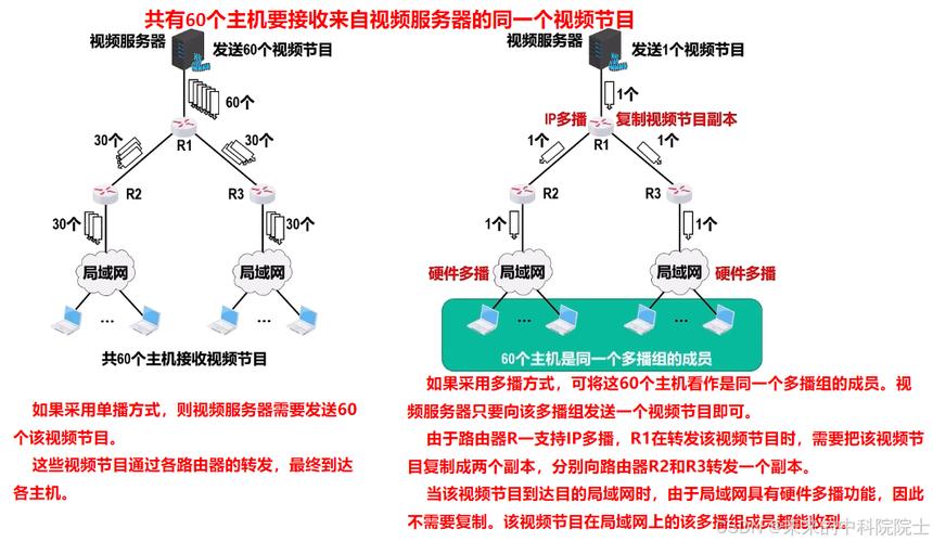 服务器多播配置 _播流配置
