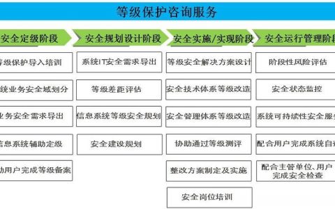 什么是等保测评收费指导中的认证测试中心？