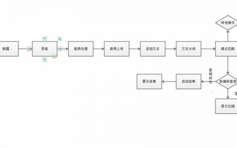 如何高效利用多音色语音合成API？