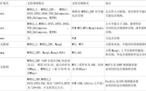 如何正确选择读写模式以优化音频文件的处理？