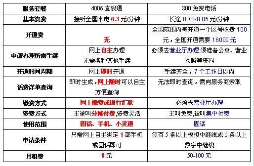 付费电话_电话