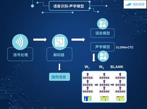 短语音识别系统_系统操作