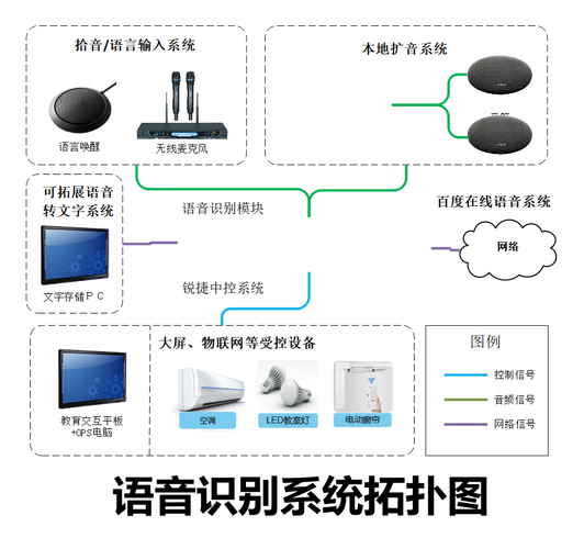 短语音识别系统_系统操作