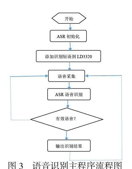 短语音识别系统_系统操作