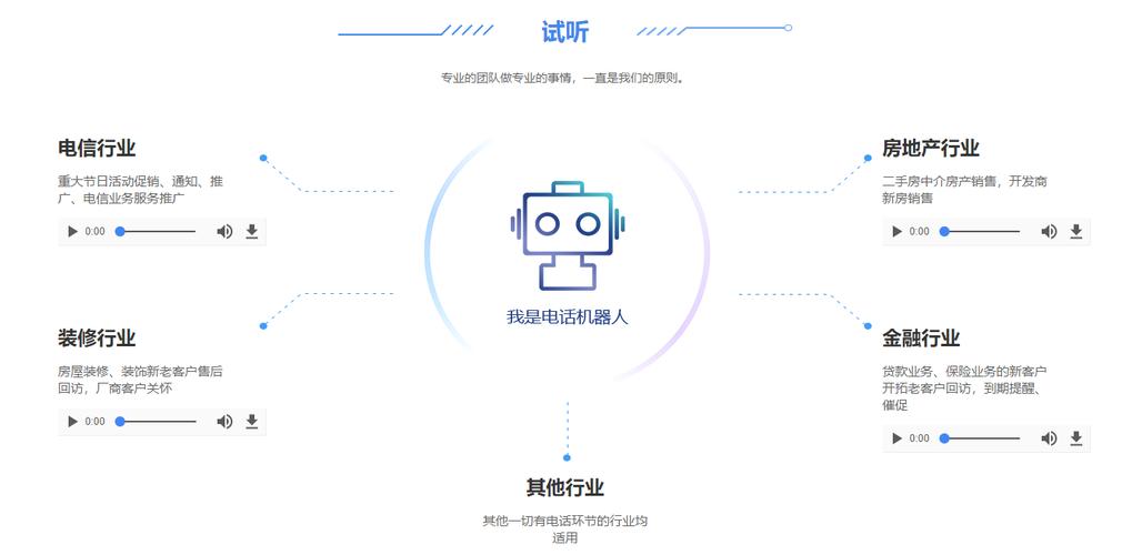 电销智能机器_鉴权方式说明