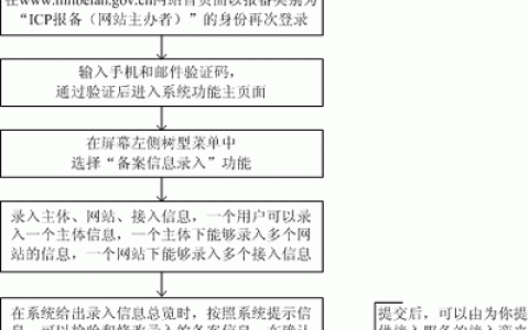 如何为多个域名和对应多个IP进行备案？
