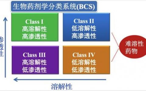 等保联盟_BCS联盟，这个新兴组织的目标和影响是什么？