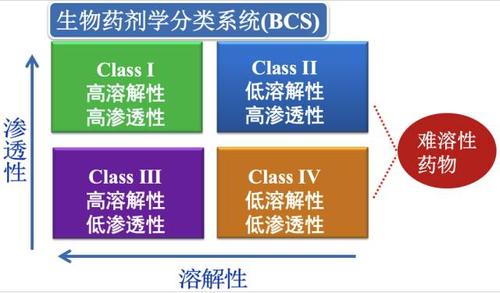 等保联盟_BCS联盟
