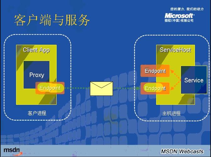 服务器与客户端数据交互方式_智能交互客户端SDK