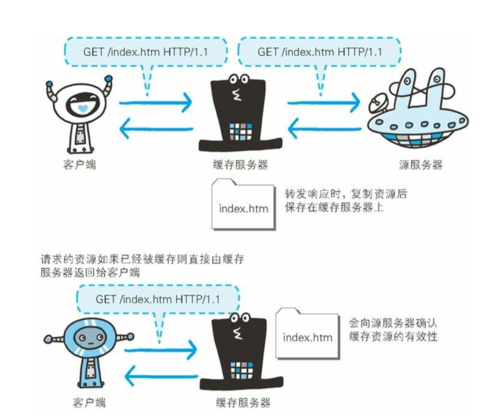 服务器与客户端数据交互方式_智能交互客户端SDK