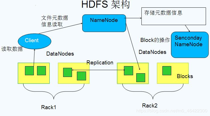 搭建hadoop集群环境_手工搭建Hadoop环境（Linux）