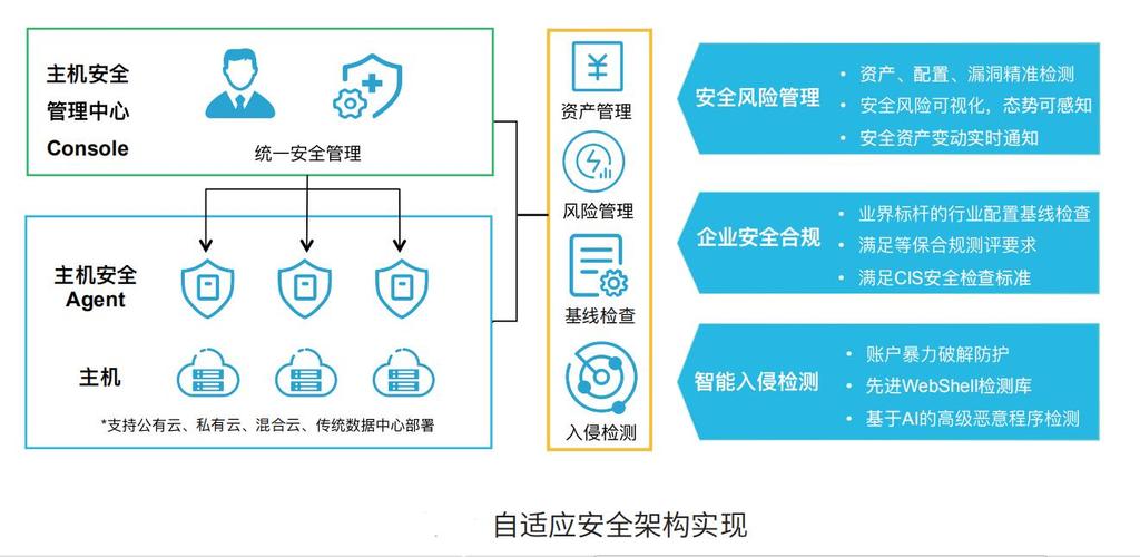 服务器客户端同一主机_主机安全