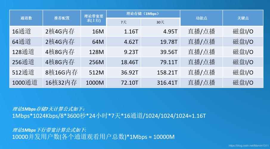 服务器宽带计算_计算