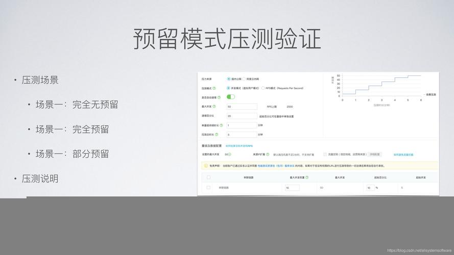 怎么判断ai需要什么配置的服务器