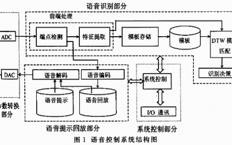 如何优化短语音识别算法以提升其准确性与效率？