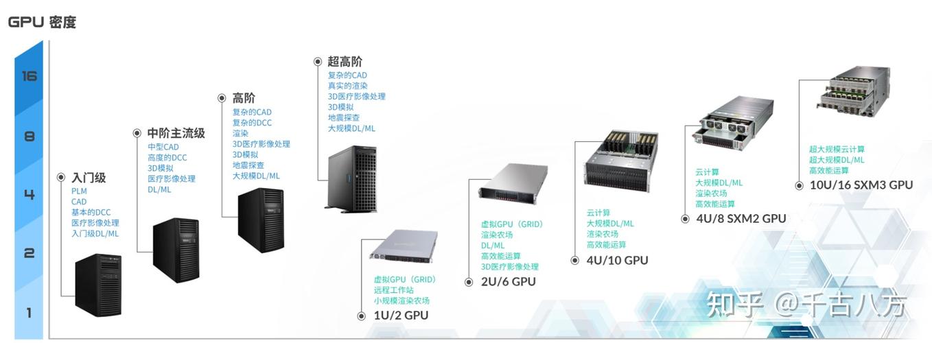什么是b端c端服务器的区别