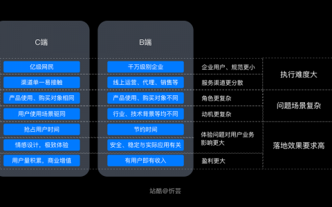 B端与C端服务器，了解两者之间的关键差异