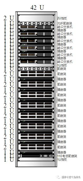 pcu和服务器u有什么区别