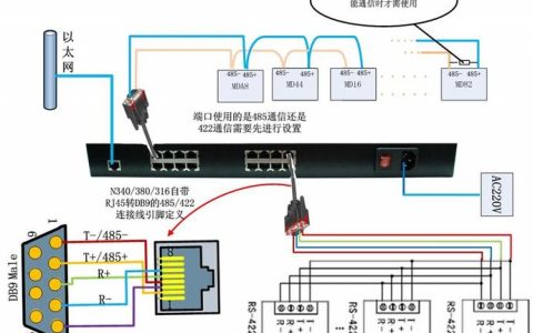 如何正确配置和连接服务器主机？
