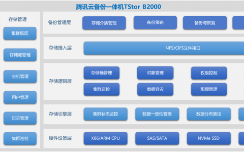 云备份功能在服务器中的表现如何？
