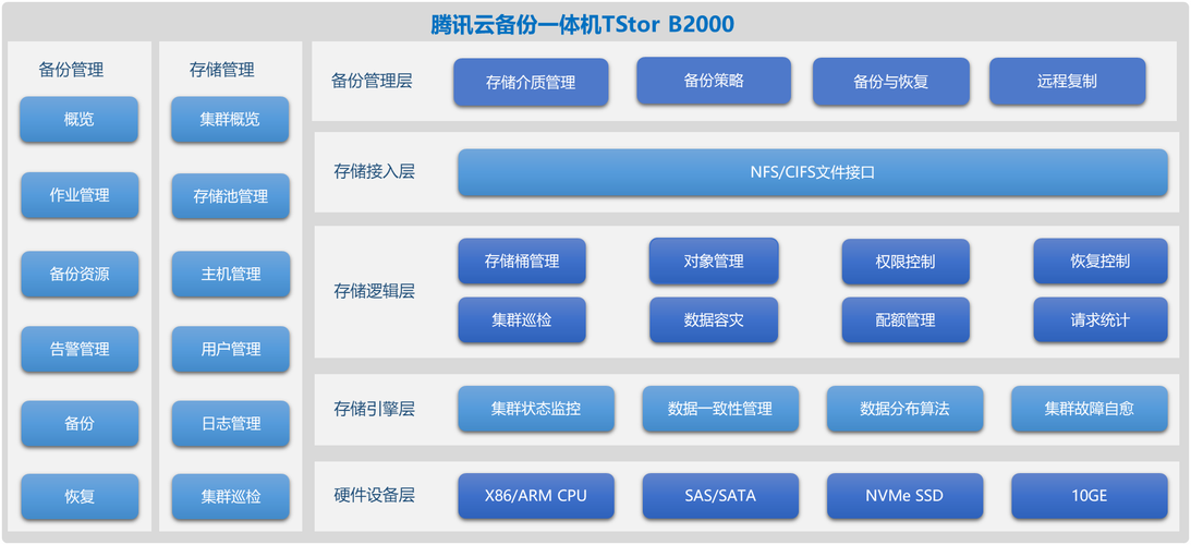 服务器好用吗_云备份功能总览