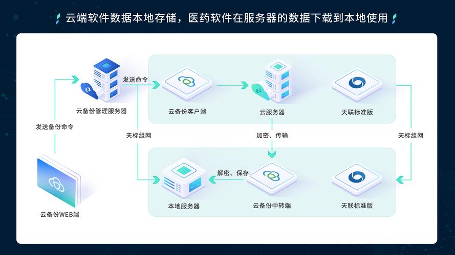 服务器好用吗_云备份功能总览
