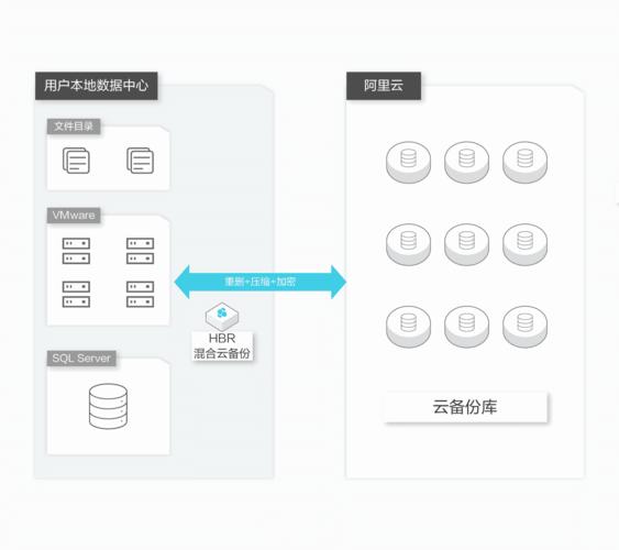 服务器好用吗_云备份功能总览