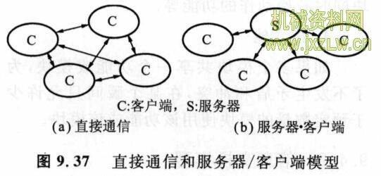 服务器与客户端通信_通信