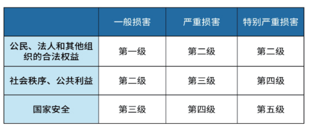等保名录_等保问题