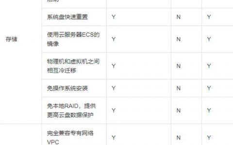 如何查询裸金属服务器的市场价格？