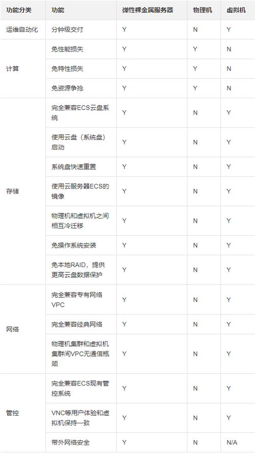 服务器服务器价格_在哪里查询裸金属服务器的价格？