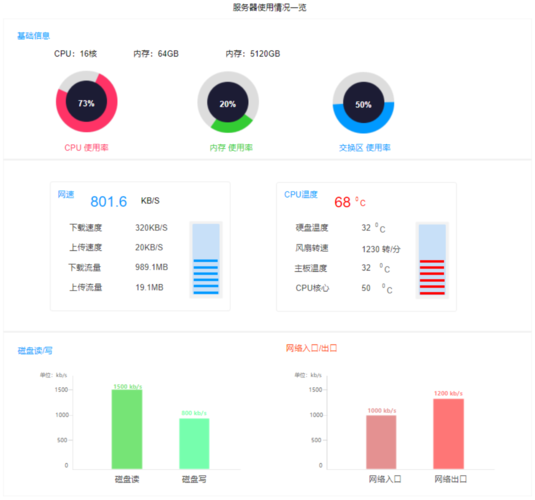 服务器数据量_内容数据量化