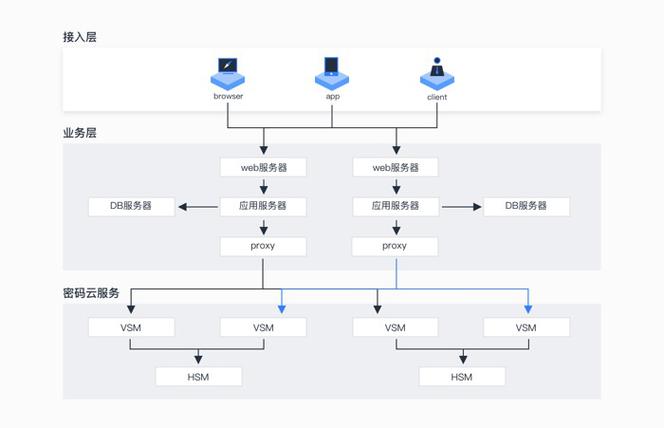 独立用户中心_独立加密