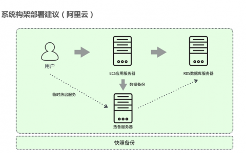 如何部署交易和门户服务器并解压WAR文件？