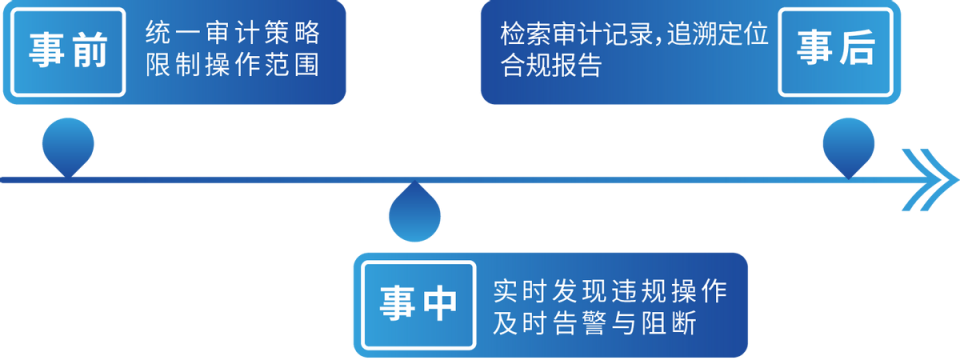 服务器安全审计 _安全审计