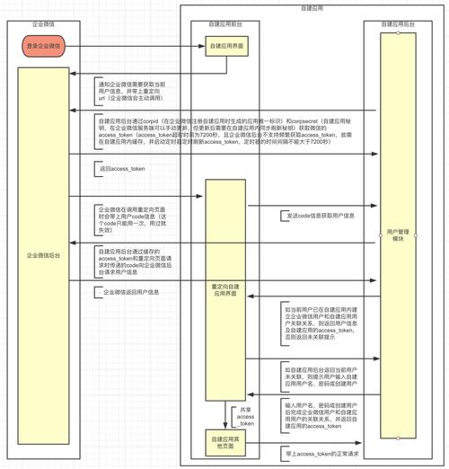单点登录泛微_入门实践