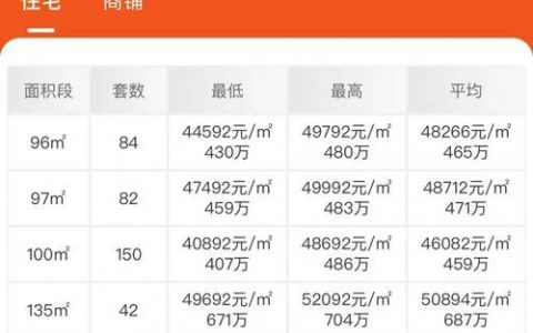 福永营销型网站的定价策略，如何确定合适的投资成本？