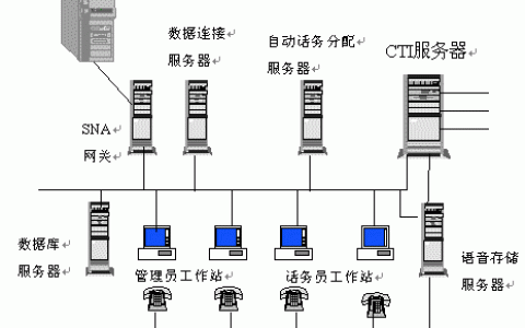 服务器主机系统有哪些具体要求和标准？