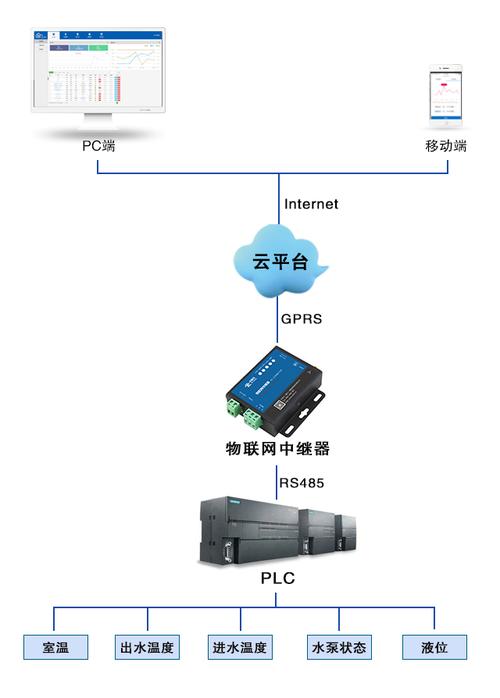 服务器主机系统有要求吗_系统要求